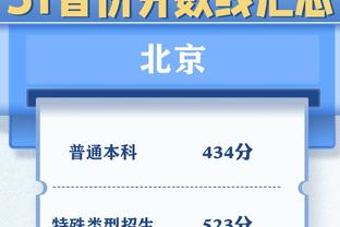 伊拉克2-1日本数据：控球率28%比72%！射门8-15射正3-2！